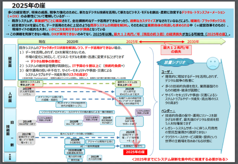 既存の資料をプレゼン用に再作成 情報スッキリ化のテクニック               「刺さる」プレゼンの極意