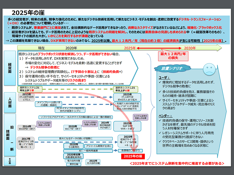 既存の資料をプレゼン用に再作成　情報スッキリ化のテクニック