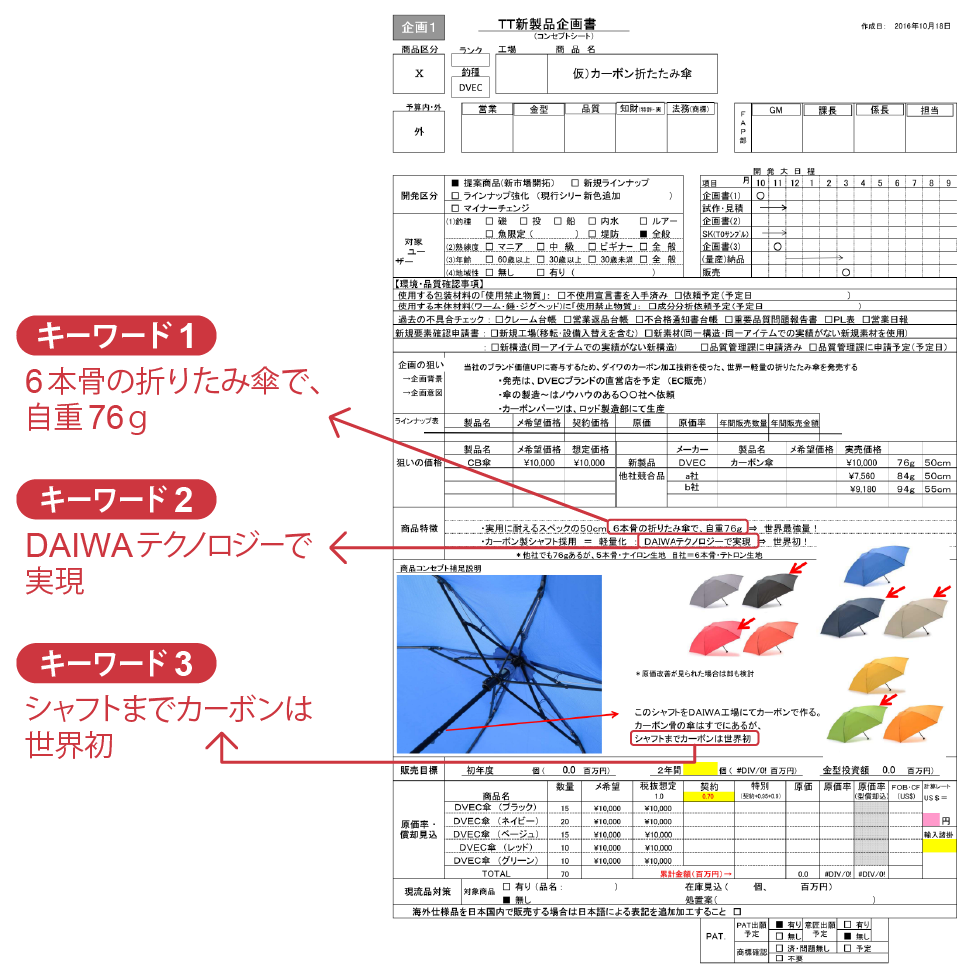 釣り具の技術で作った傘が大ヒット 企画書はワークシート1枚 日経クロストレンド