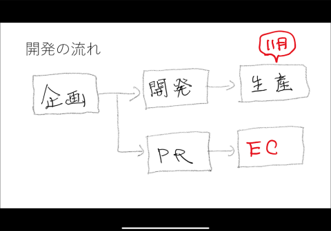 ●面倒な作図は手書きしてもいい