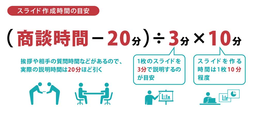 プレゼン作成に時間はかけるな 基準は スライド1枚に10分 日経クロストレンド プレゼン作成に時間はかけるな 基準は スライド1枚に10分 日経クロストレンド