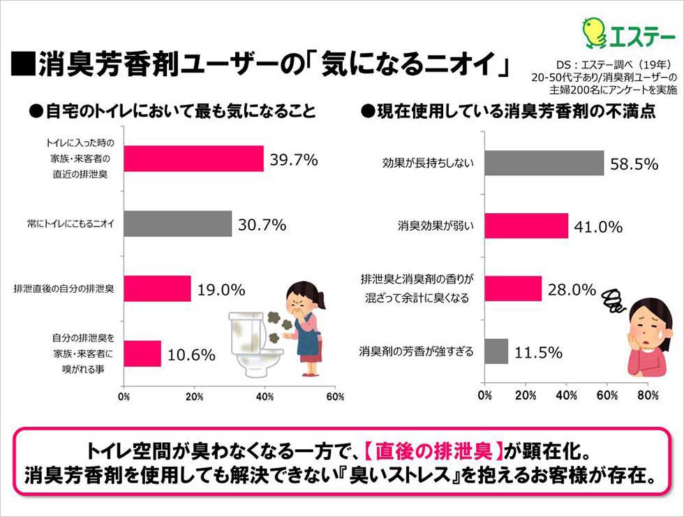 消臭首輪 オファー 売上上昇