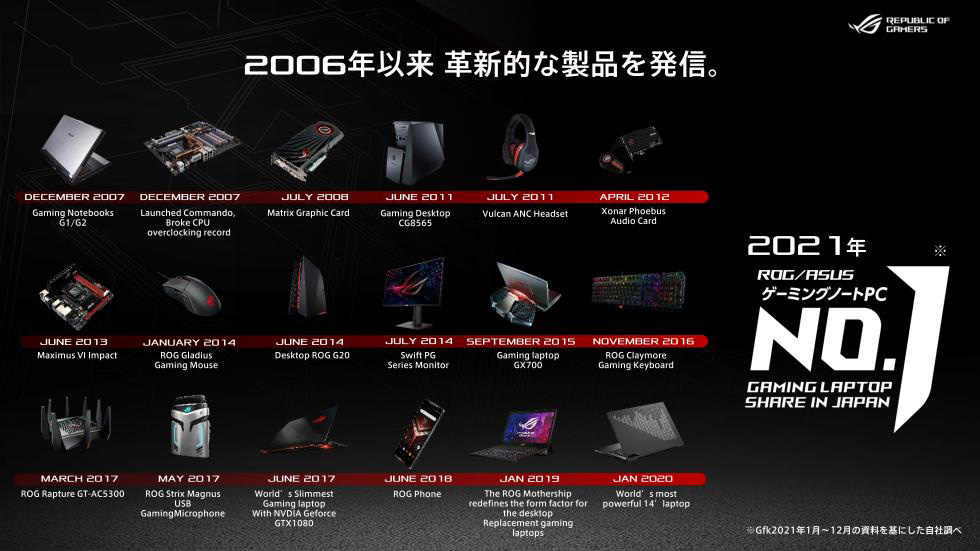 ASUS「ゲーミングPC」資料を大公開 トレンド「タイル分割」とは：日経