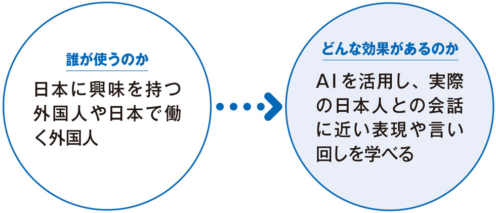 Nttドコモ 実践的な日本語 練習アプリを外国人向けに 日経クロストレンド