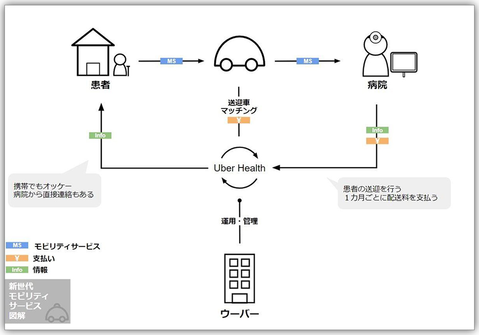 配車だけじゃない 多角化ウーバー5つのビジネスモデル図解：日経クロス 