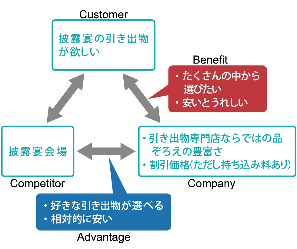 福岡発 エンジェル宅配 はなぜヒット 引き出物市場で革新連発 日経クロストレンド