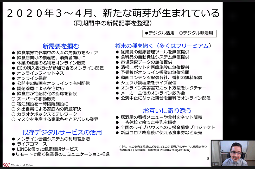 永井氏が20年3～4月、新聞記事などから発見したイノベーションの萌芽（ほうが）。デジタル活用したサービスが大半を占めている