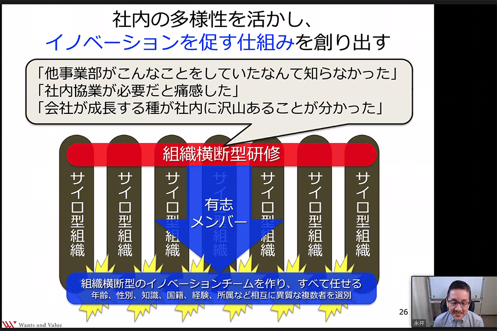 企業の多くは組織や部署内でのやり取りしかない、サイロ型組織になりがち。組織を横断するワークショップを行うと新たな発見があるかもしれない