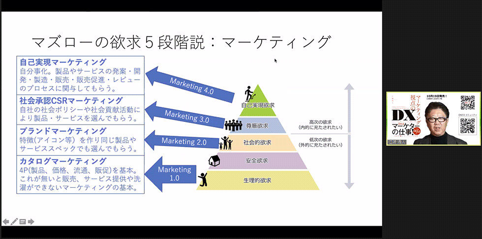 マズローが提唱した欲求5段階説