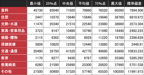 目に見えない“お宝”を探せ ライバルの先行くデータ分析必勝法 データ分析のワナ
