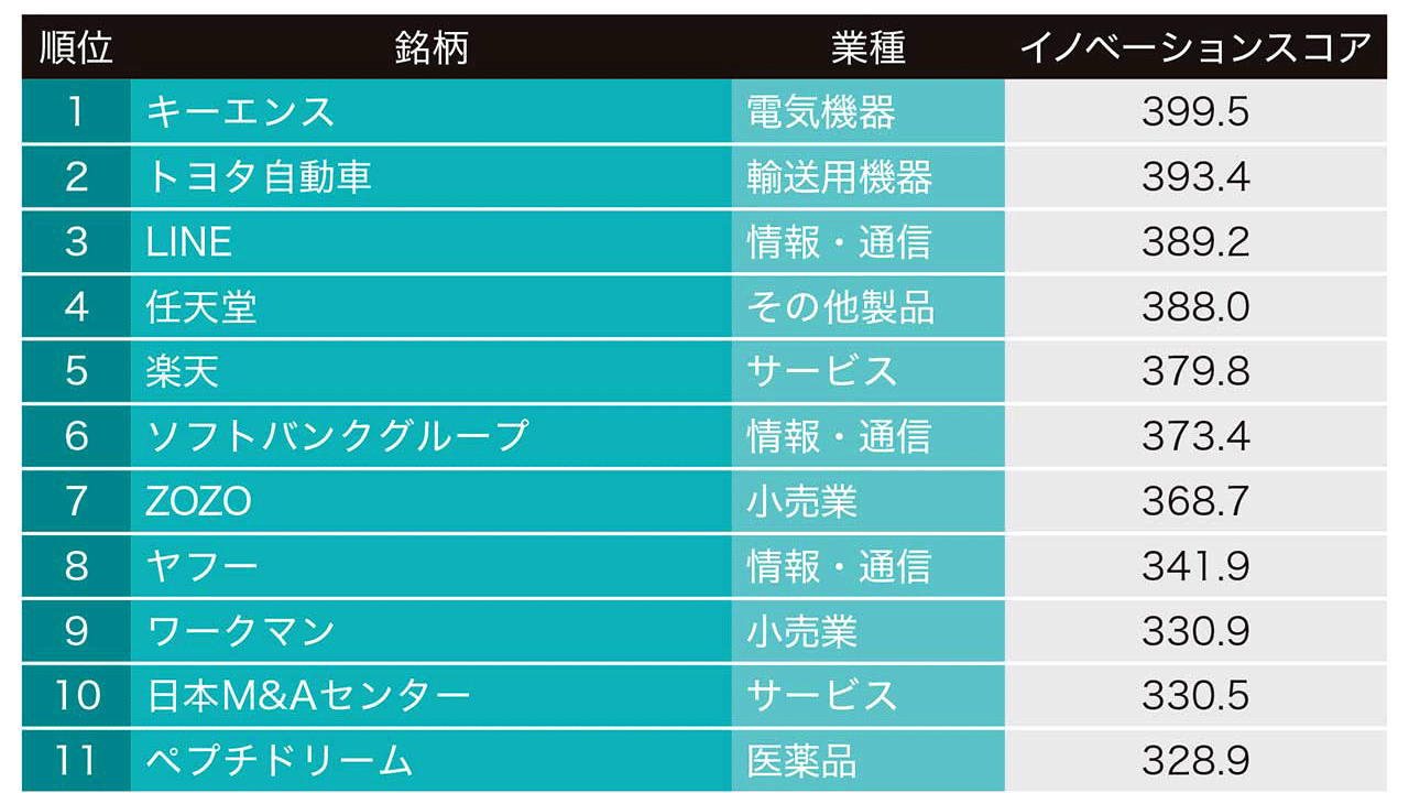 小林 直樹 （33ページ目） | 日経クロストレンド