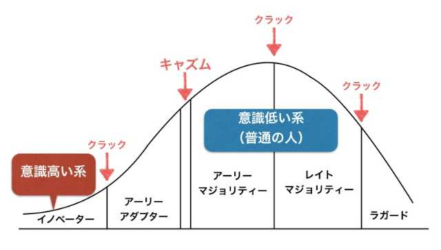 製品ライフサイクル 意識高い系の製品は 日経クロストレンド 製品ライフサイクル 意識高い系の製品は 日経クロストレンド