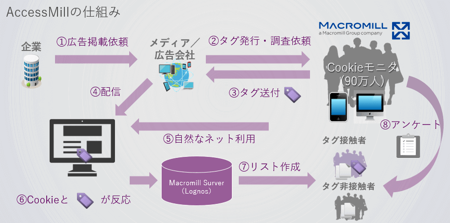 デジタル化で加速！ ブランディング広告を理解【アドテク講座】：日経