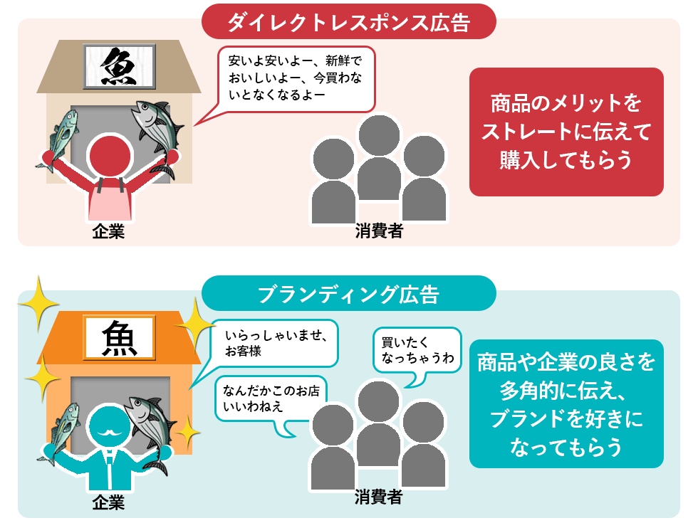 デジタル化で加速！ ブランディング広告を理解【アドテク講座】：日経