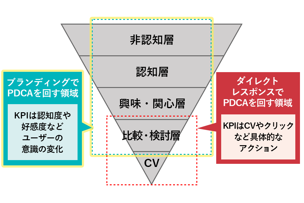 デジタル化で加速！ ブランディング広告を理解【アドテク講座】：日経