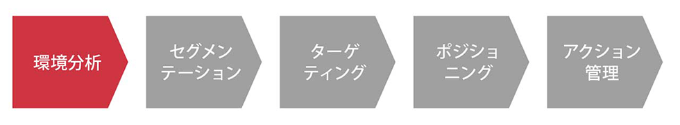 デジマの海へ踏み出す前に押さえたいマーケ理論 アドテク講座 日経クロストレンド