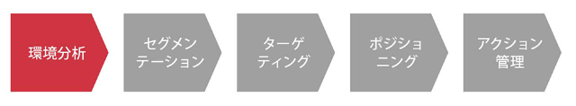 デジマの海へ踏み出す前に押さえたいマーケ理論 アドテク講座 日経クロストレンド デジマの海へ踏み出す前に押さえたいマーケ理論 アドテク講座 日経クロストレンド