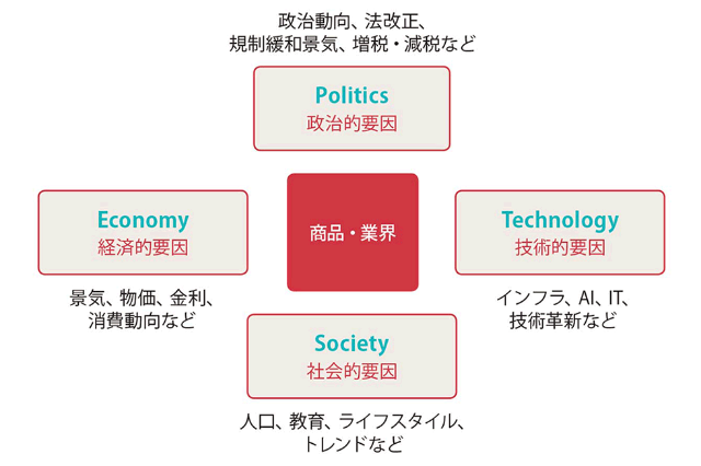 デジマの海へ踏み出す前に押さえたいマーケ理論 アドテク講座 日経クロストレンド デジマの海へ踏み出す前に押さえたいマーケ理論 アドテク講座 日経クロストレンド