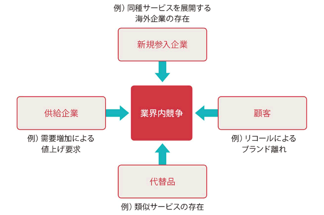 デジマの海へ踏み出す前に押さえたいマーケ理論 アドテク講座 日経クロストレンド デジマの海へ踏み出す前に押さえたいマーケ理論 アドテク講座 日経クロストレンド