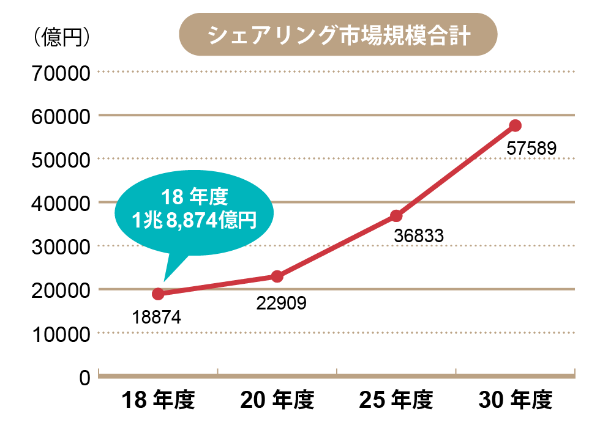 図解1 8兆円シェアリング市場 腕時計は レンタルで始める 日経クロストレンド 図解1 8兆円シェアリング市場 腕時計は レンタルで始める 日経クロストレンド