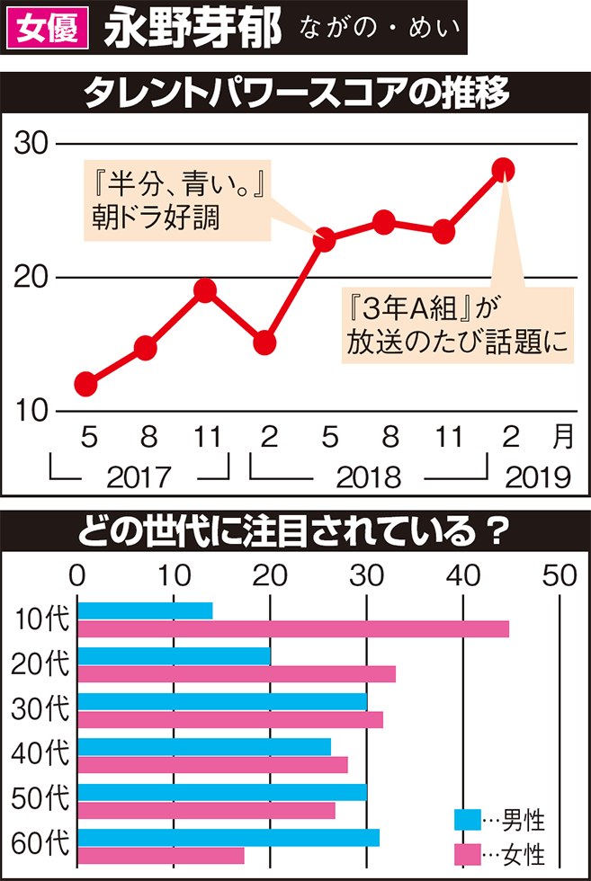 返品交換 半分、青い。 3年A組 ladonna.co.jp