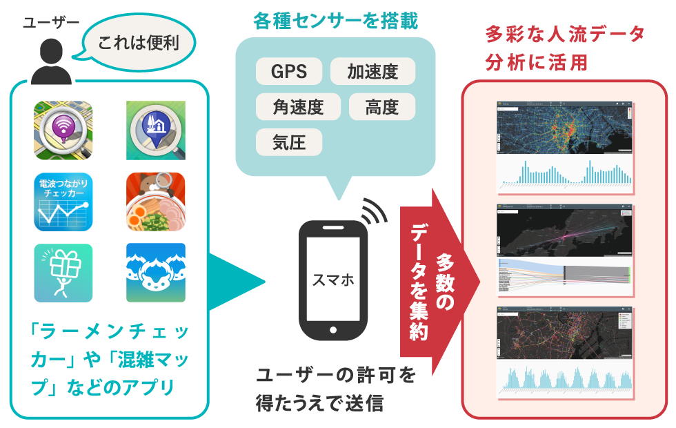 疲れている人を 狙い撃ち スマホクーポン配信の近未来 日経クロストレンド