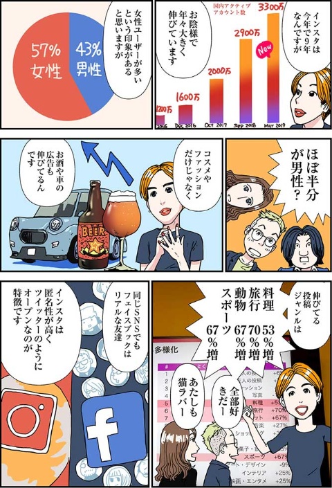 【マンガ】インスタの中の人に直撃! フォロワーの増やし方(画像)