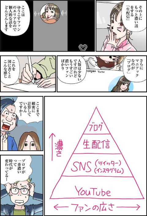 【マンガ】ゆうこすに直撃! インスタでファンをつくる方法(画像)
