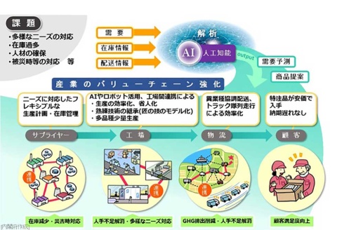 内閣府公式サイトに掲示されたSciety 5.0を説明するページの一部