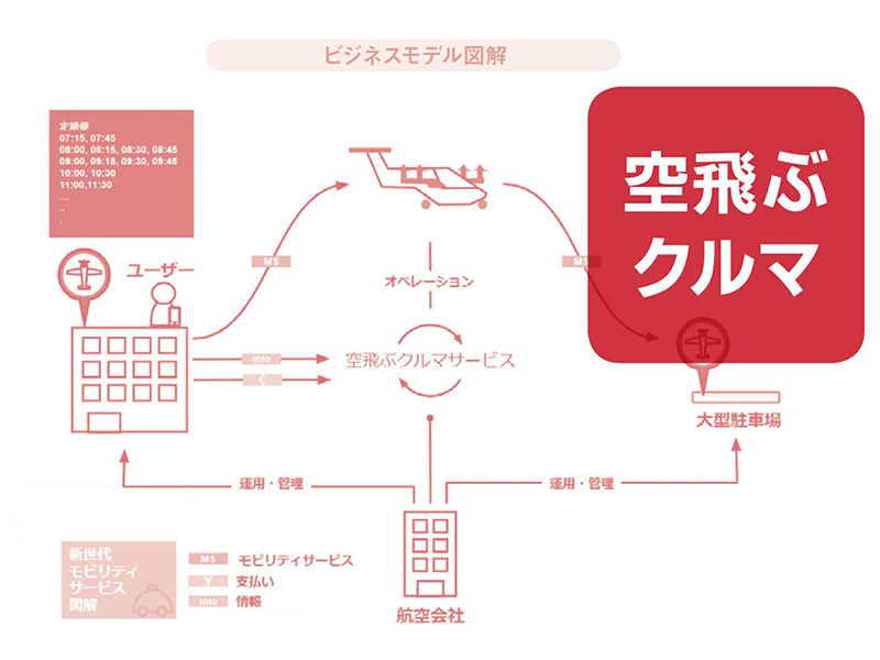 プレゼンで役立つ 図解で分かるビジネスモデル まとめ記事 日経クロストレンド