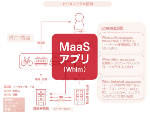 プレゼンで役立つ 「図解で分かるビジネスモデル」まとめ記事(画像)