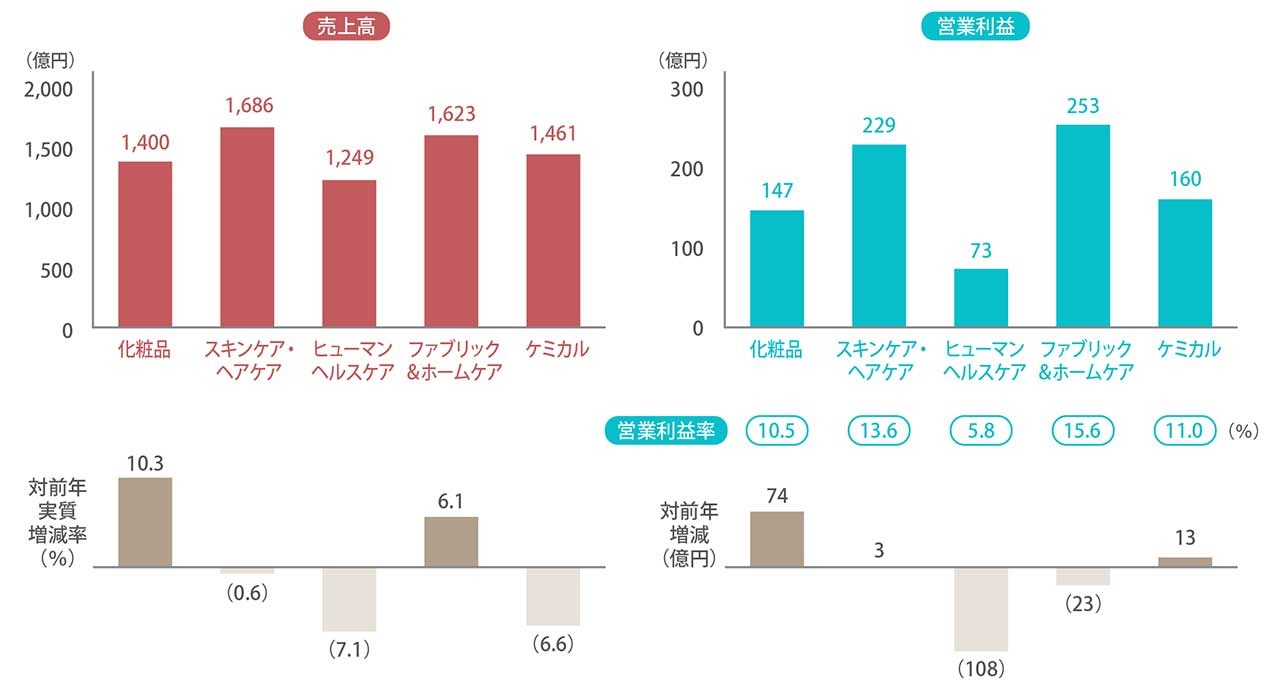 日本コカも注目？ 花王で「スモールマス」をつくった男を直撃：日経