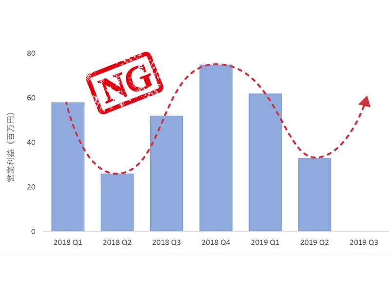【グラフ表現講座】どこまでが許容範囲？ 目の錯覚を誘うグラフ