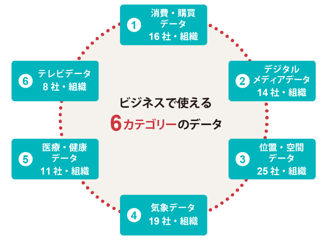 日本のデータはここにある 分野別のデータホルダー社 日経クロストレンド