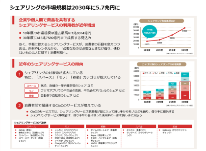 特集「図解 シェアリングサービス」のパワポまとめ(画像)