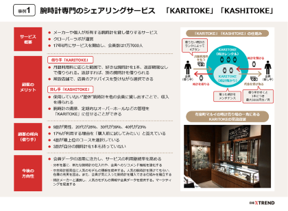 特集「図解 シェアリングサービス」のパワポまとめ(画像)