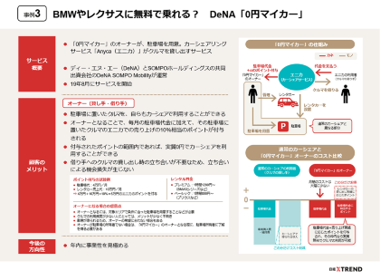 特集「図解 シェアリングサービス」のパワポまとめ(画像)