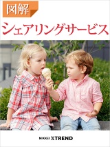 特集「図解 シェアリングサービス」のパワポまとめ(画像)