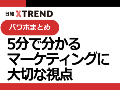 パワポまとめ「5分で分かるマーケティングに大切な視点」