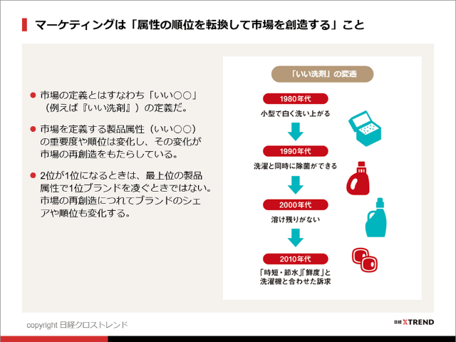 パワポまとめ 5分で分かるマーケティングに大切な視点 日経クロストレンド パワポまとめ 5分で分かるマーケティングに大切な視点 日経クロストレンド