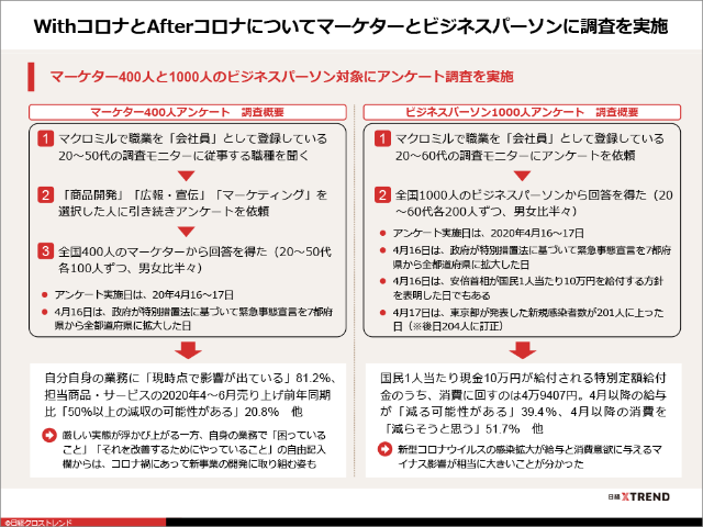 パワポまとめ Withコロナ調査リポート 激変 マーケと消費 日経クロストレンド パワポまとめ Withコロナ調査リポート 激変 マーケと消費 日経クロストレンド