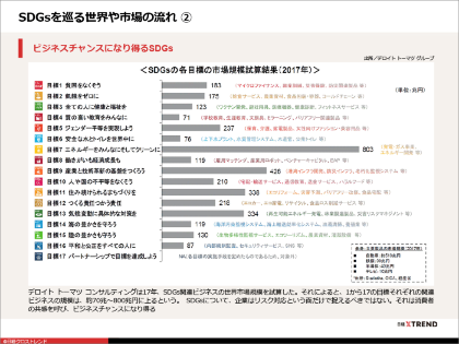 パワポまとめ「廃棄物から価値を生む SDGs厳選事例10選」(画像)