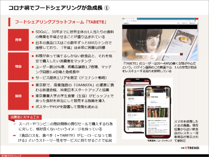 パワポまとめ「廃棄物から価値を生む SDGs厳選事例10選」(画像)