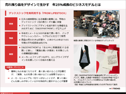 パワポまとめ「廃棄物から価値を生む SDGs厳選事例10選」(画像)