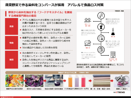 パワポまとめ「廃棄物から価値を生む SDGs厳選事例10選」(画像)
