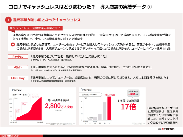 パワポまとめ 調査で見えたコロナ禍時代のキャッシュレス 日経クロストレンド パワポまとめ 調査で見えたコロナ禍時代のキャッシュレス 日経クロストレンド