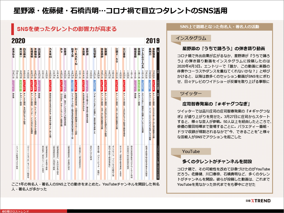 100 ランキング ツイッター ダウンロード 動画