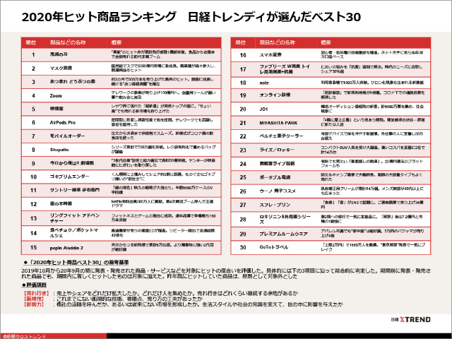 2020 日経 トレンディ