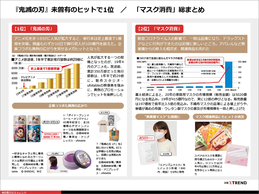 パワポまとめ 年ヒット商品ベスト30 日経クロストレンド