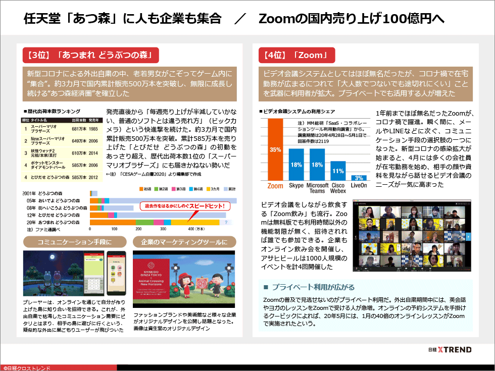 パワポまとめ 年ヒット商品ベスト30 日経クロストレンド